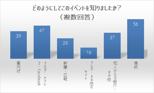 入林届集客