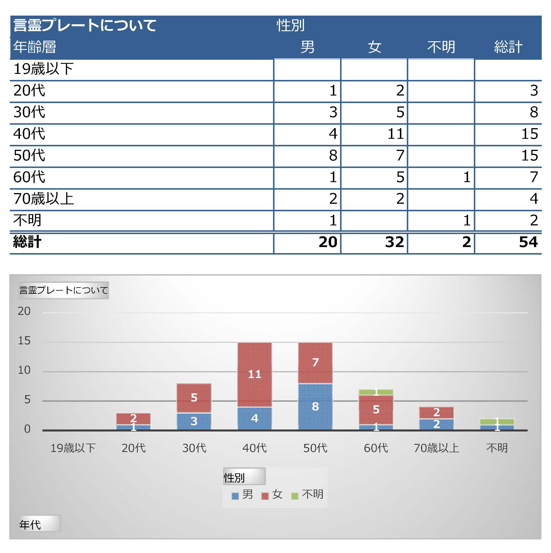 入林届詳細言霊プレート