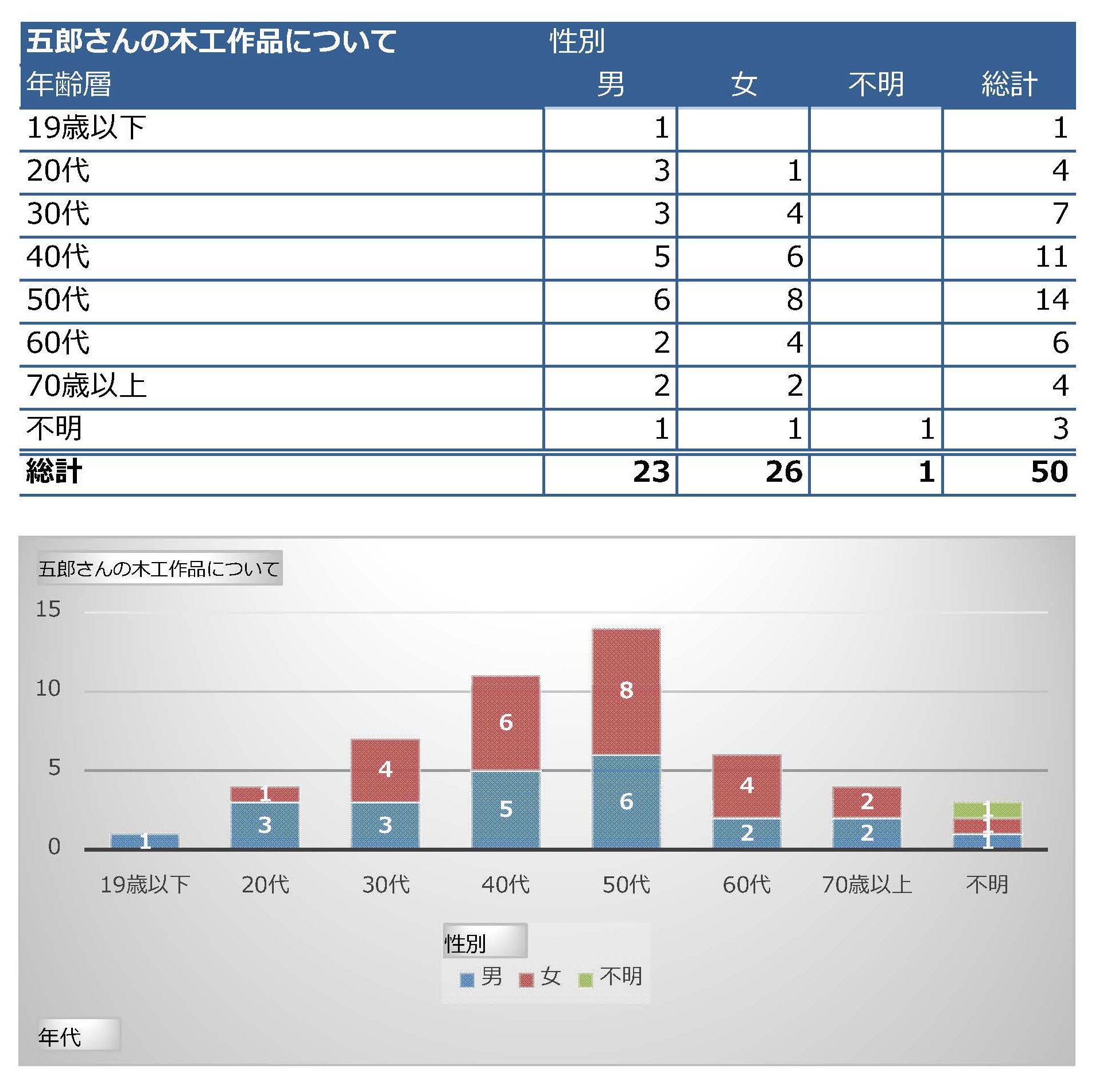 入林届詳細五郎さん