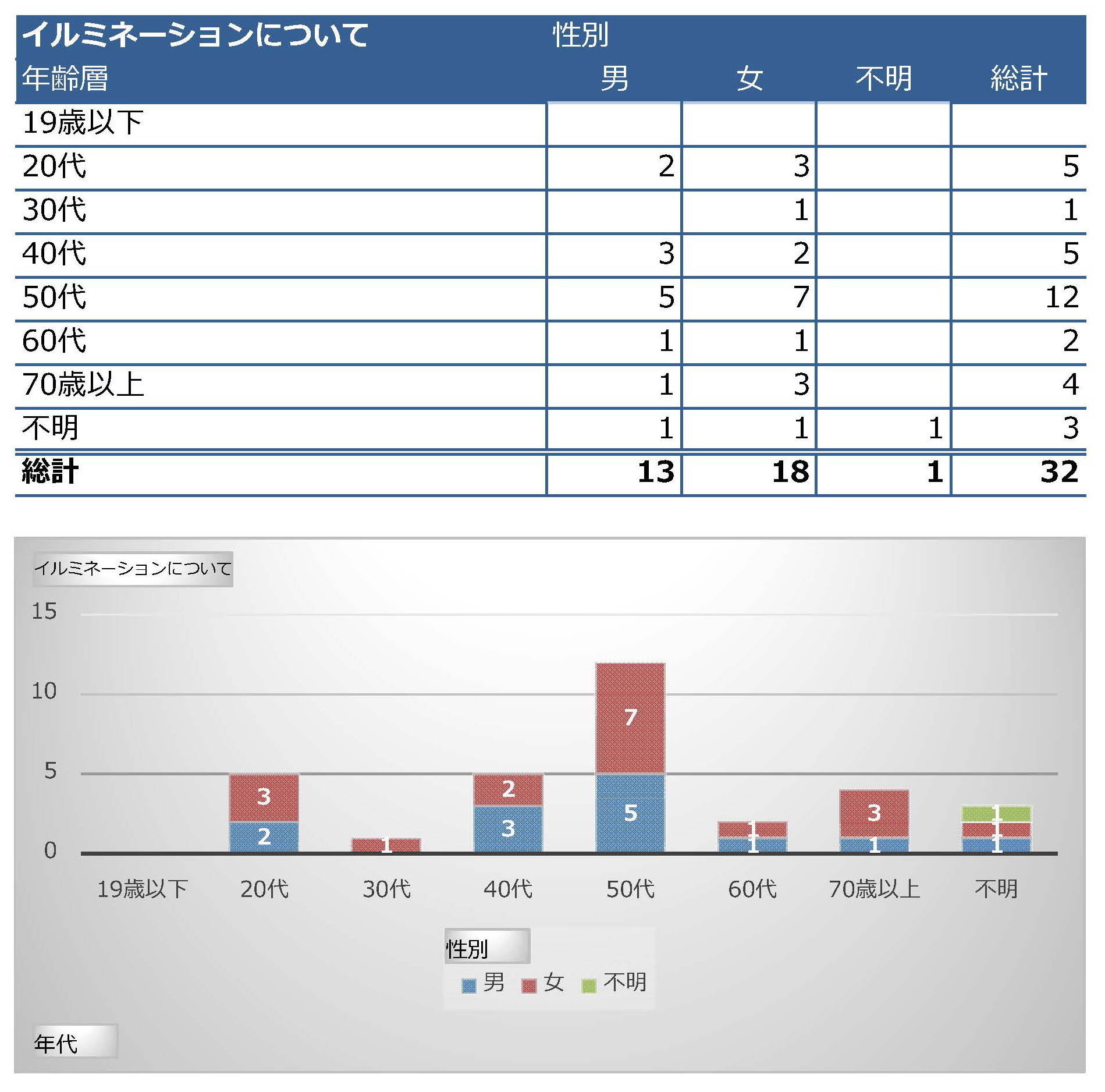 入林届詳細イルミネーション