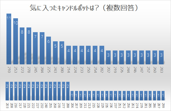 入林届気に入ったポット